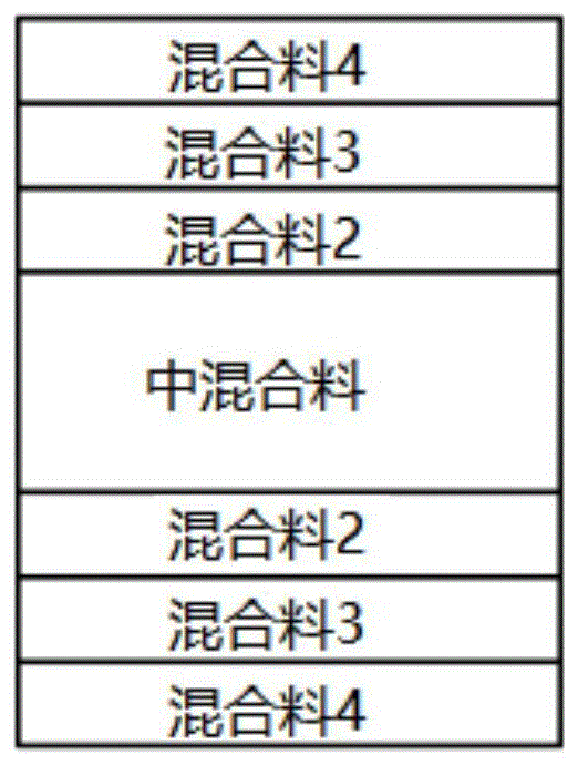 一种梯度混杂的增强铝基复合材料及其制备方法与流程