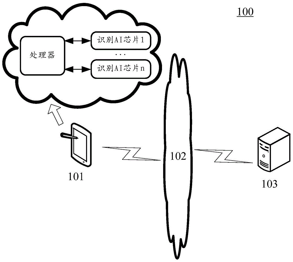图像处理方法和系统与流程