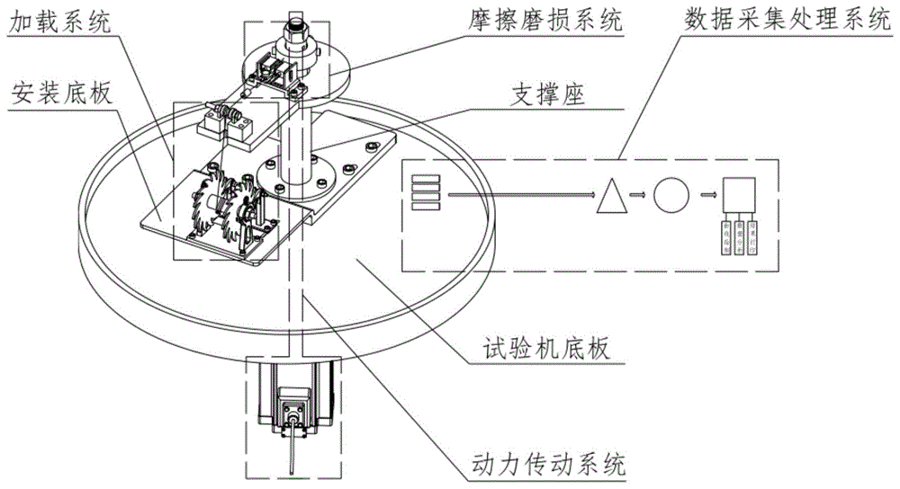 自润滑关节轴承摩擦磨损寿命试验机的制作方法