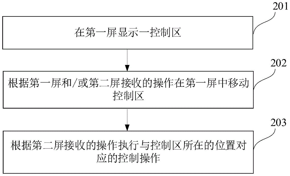 移动终端的控制方法、移动终端及计算机存储介质与流程