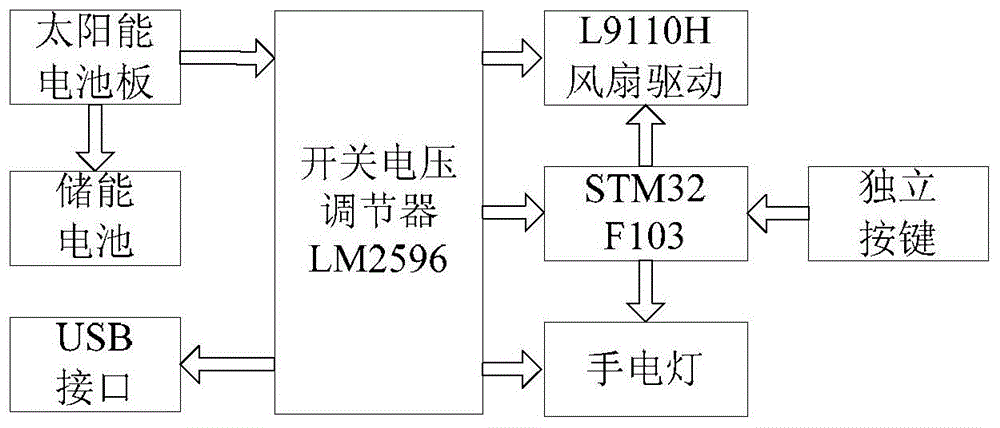 一种多功能太阳能伞电路的制作方法