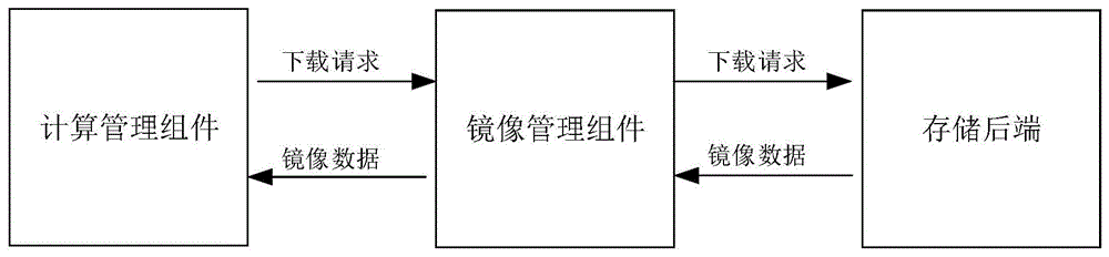 镜像管理方法、装置及电子设备与流程