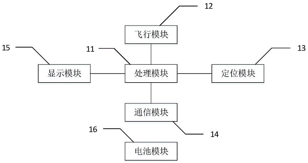 一种悬浮显示装置及其使用方法与流程