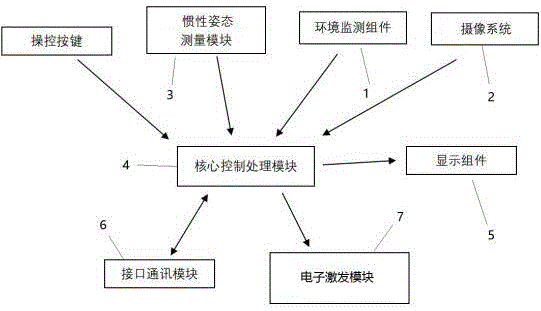 一种基于传感器技术的智能化救生系统的制作方法