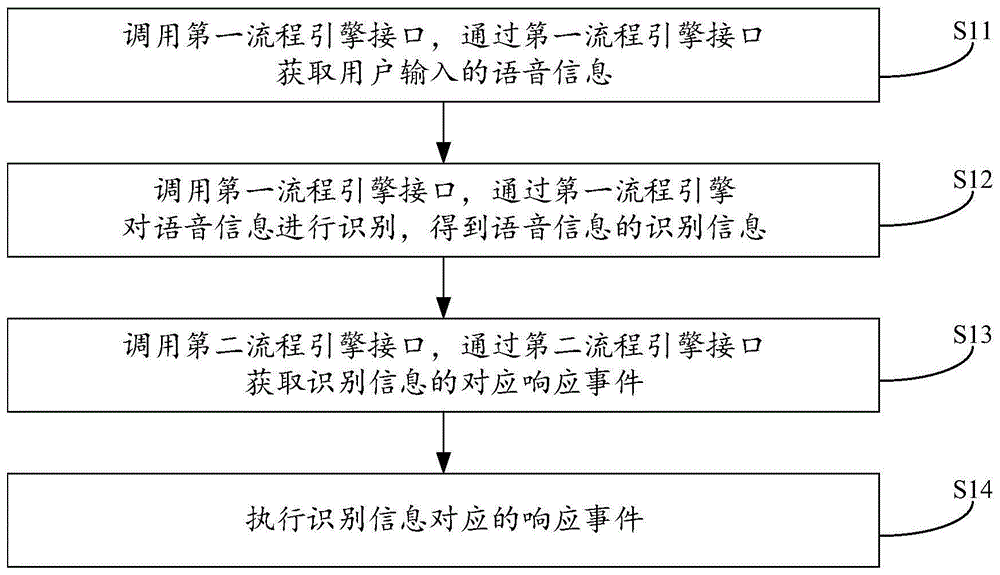 智能语音交互方法以及相关装置与流程