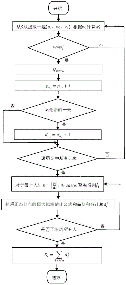 一种基于边缘计算和最大似然估计的人脸识别系统优化方法与流程