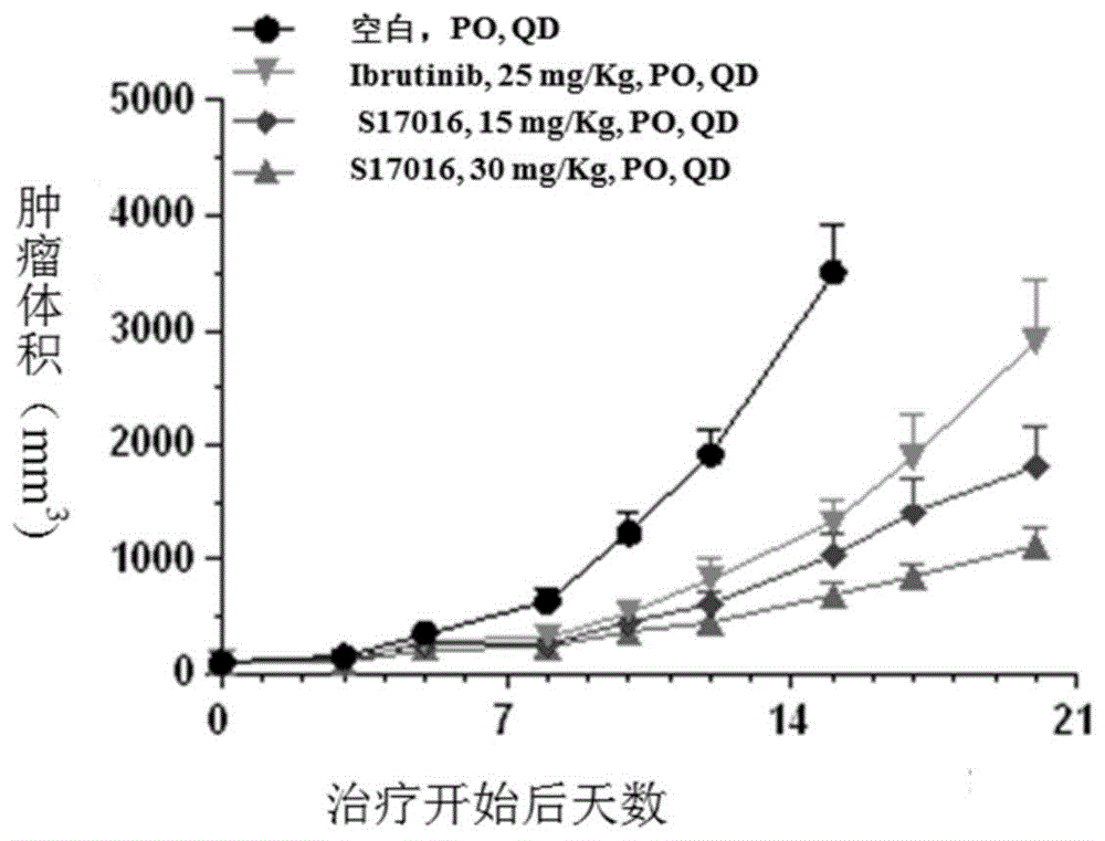 嘧啶并[5,4-b]吡呤化合物、其光学异构体、制备方法及用途与流程