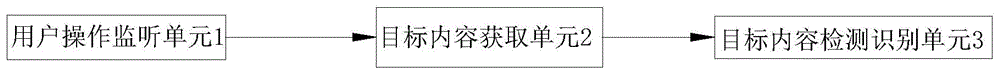 一种智能识别划词的快速拨号系统及其实施方法与流程