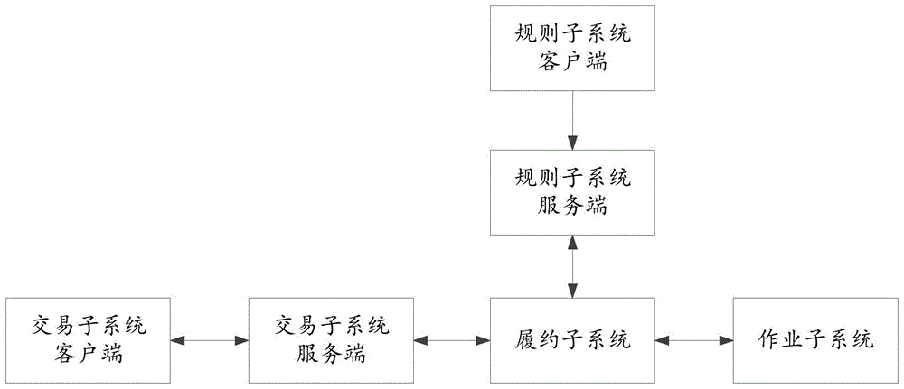 对订单进行取消处理的系统、方法、装置及电子设备与流程