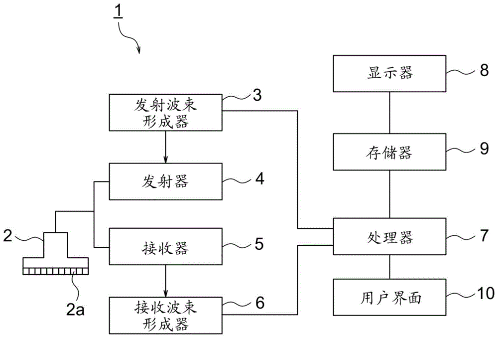 超声装置及其控制方法与流程