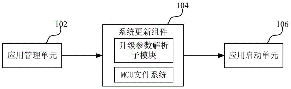 基于双芯智能电表的系统更新方法、装置和计算机设备与流程