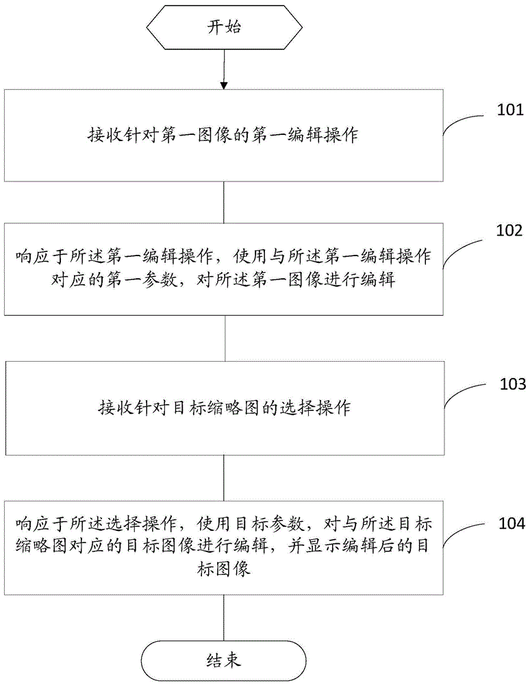 图像编辑方法、装置和电子设备与流程