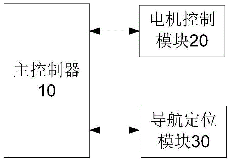 一种用于野外集装配电系统的运检装置的制作方法