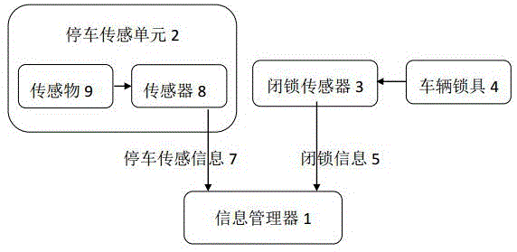 自助规范停车系统的制作方法