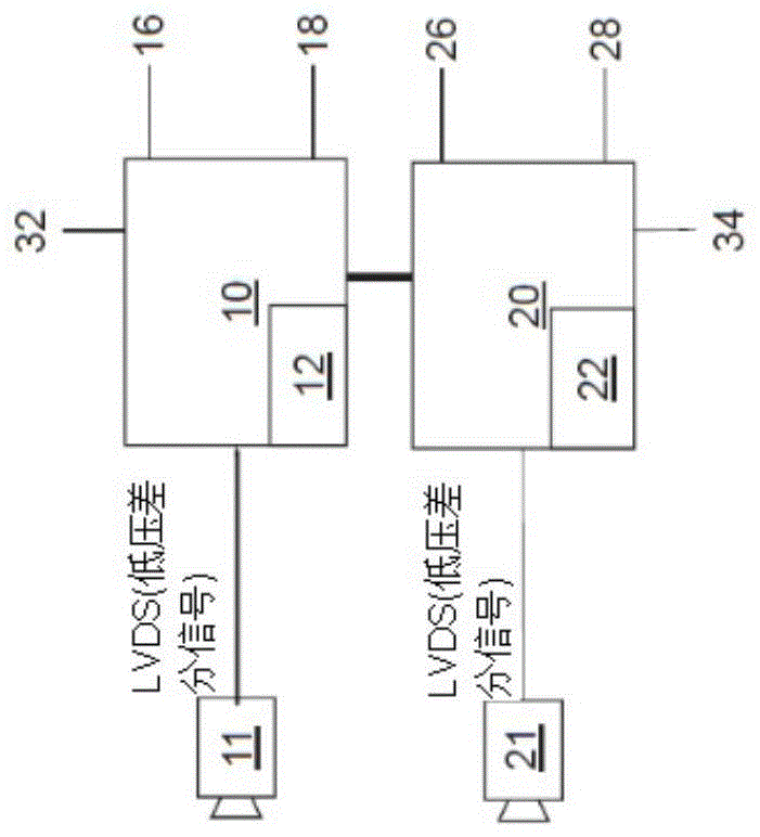 带有原始图像信号接口的汽车摄像机的制作方法