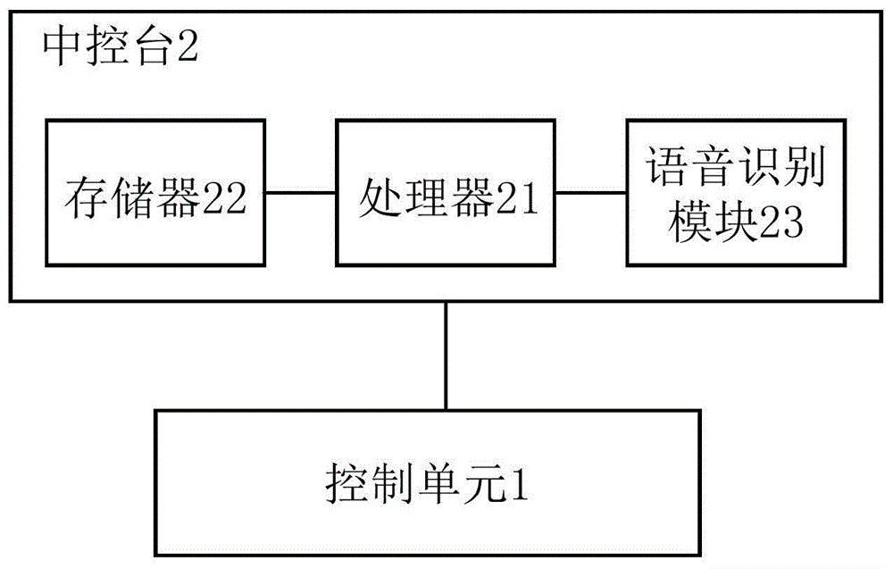 卡车的智能语音控制系统和方法与流程