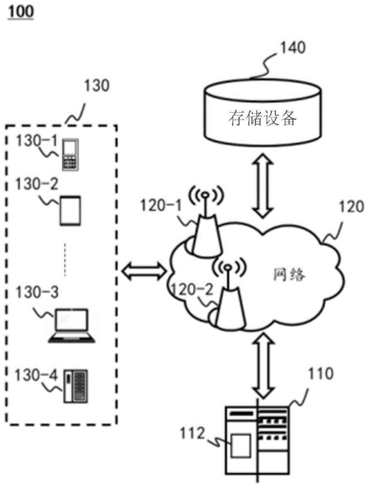 一种上车点推荐方法、系统、装置及存储介质与流程