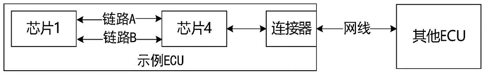 电子控制单元的通信方法、装置、设备及计算机存储介质与流程