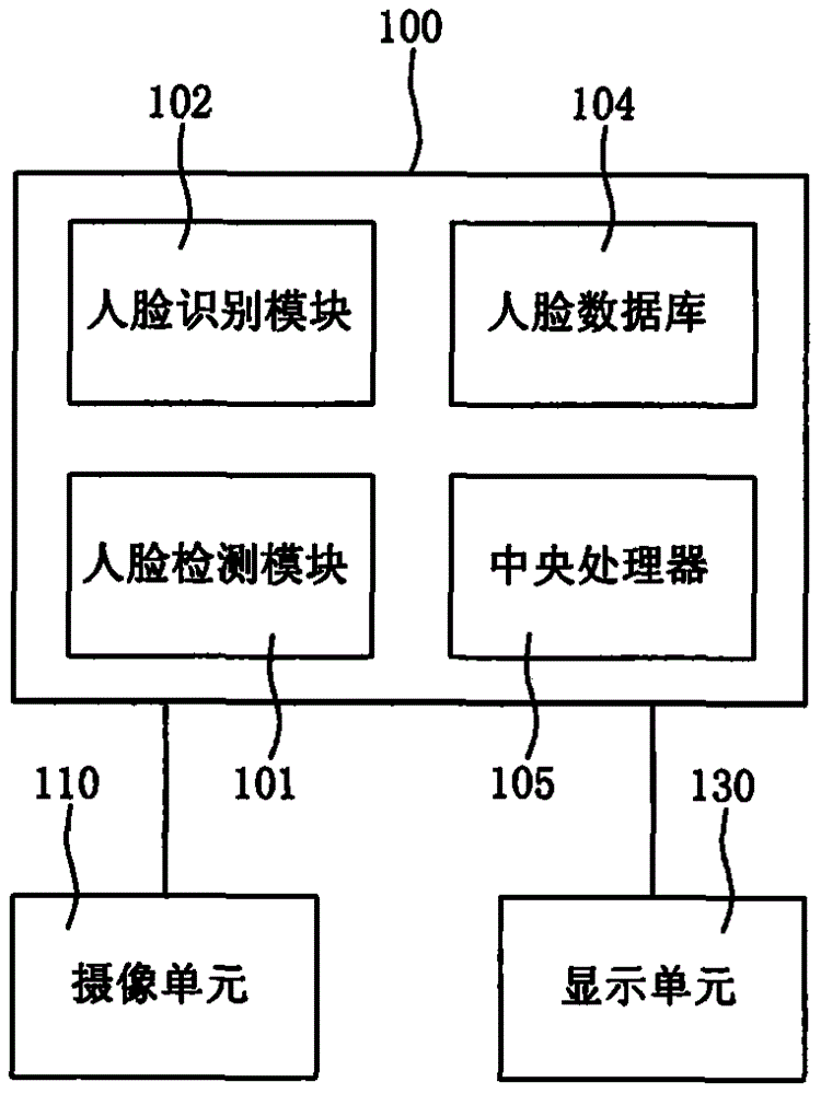 一种人脸识别无闸机的门禁系统及其方法与流程