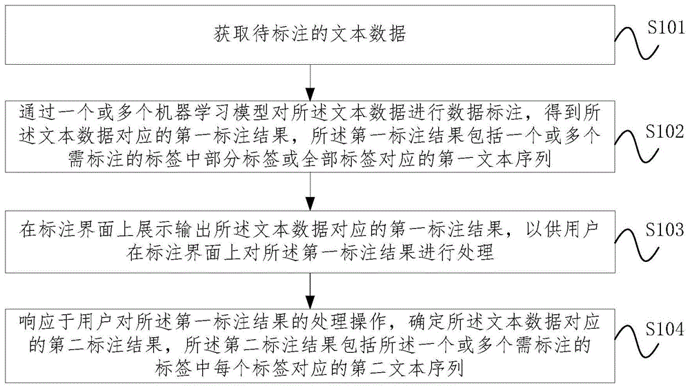 一种数据标注方法、装置、设备及计算机可读存储介质与流程