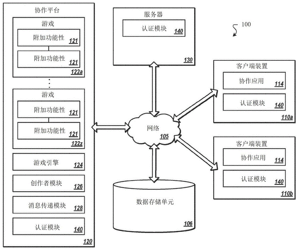 基于位置和时间阻止未经授权的帐户访问的制作方法