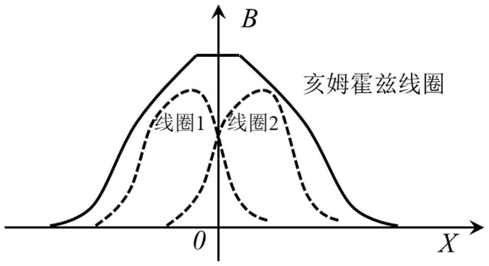 针对飞机钛合金薄壁构件的磁-热同步再制造方法和装置与流程