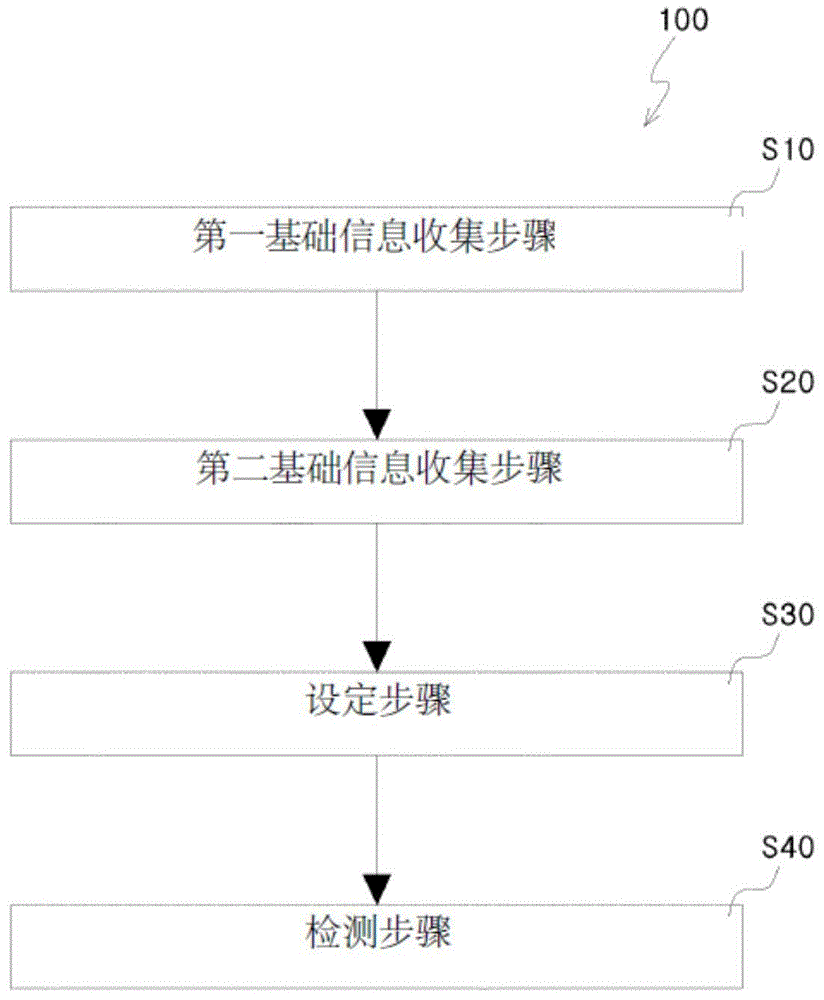 一种对驱动部的精准预维护方法与流程