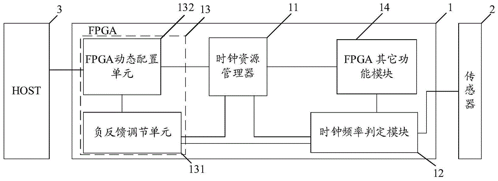 一种FPGA系统时钟频率设定系统的制作方法