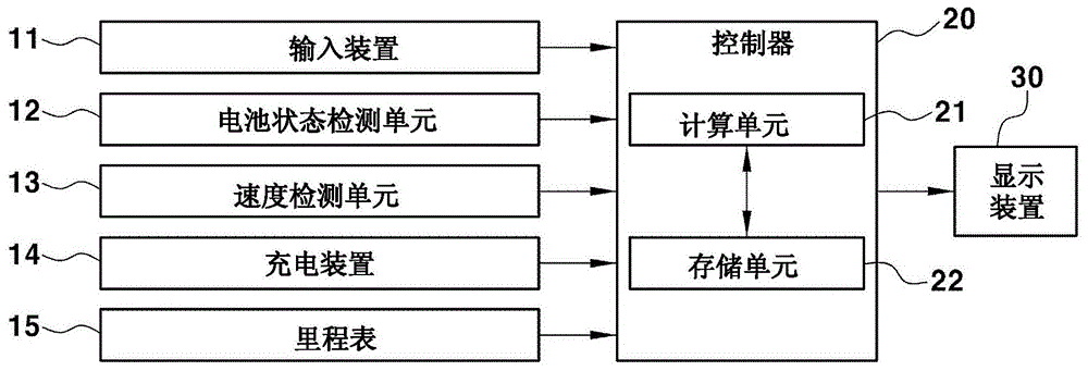 计算每种车辆行驶模式的可行驶距离的方法和系统与流程