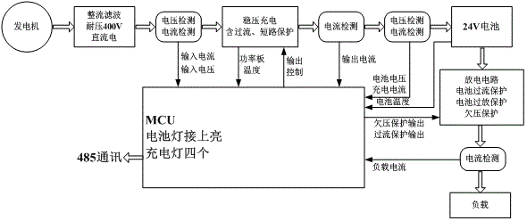 铁路轴端发电机电压控制器电路的制作方法