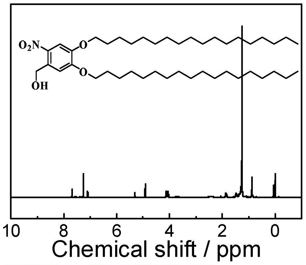 基于萘环的精确自降解两亲性嵌段寡聚物、合成方法及其应用与流程