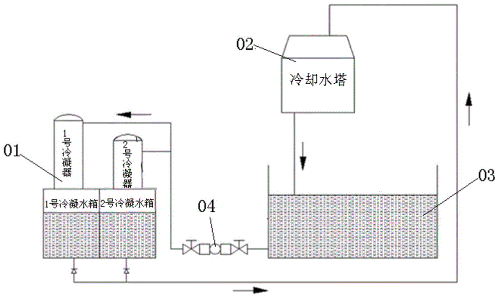 一种柔性节能真空回潮机冷却水循环系统的控制方法与流程