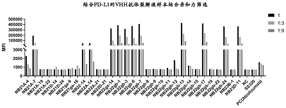 PD-L1单结构域抗体及其用途的制作方法