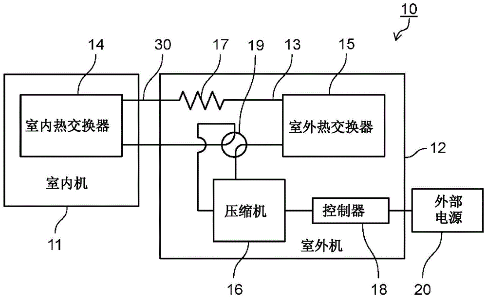 制冷循环装置的制作方法