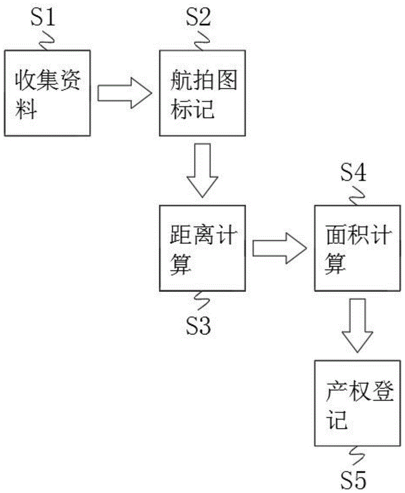 一种不动产测绘成图的自动处理方法与流程