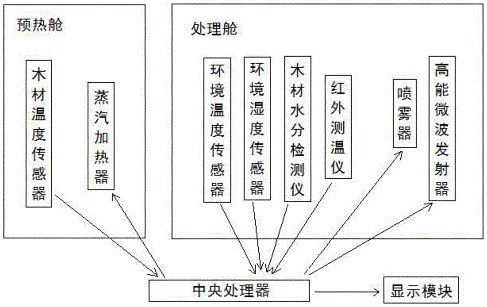 一种木质托盘快速除害处理系统的制作方法