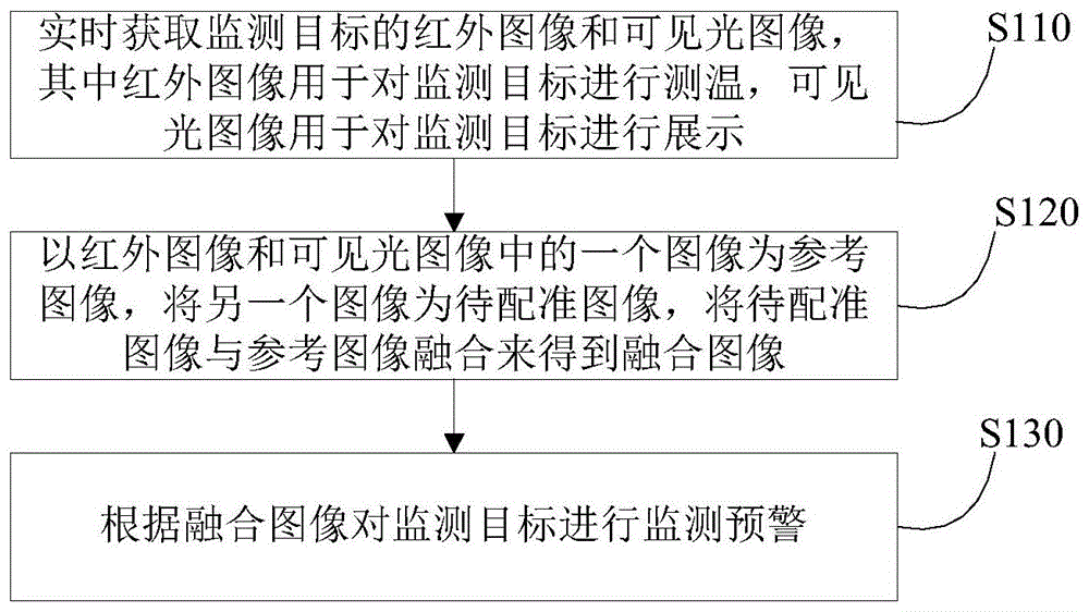 基于红外光和可见光的双波段监测方法、装置及系统与流程