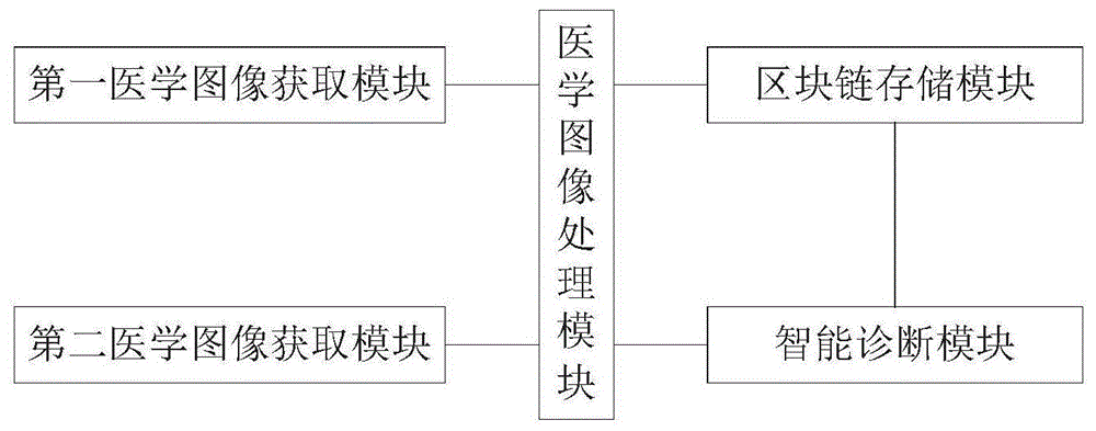 基于区块链和医学影像的远程疾病智能诊断系统的制作方法