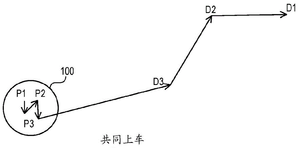 路线规划的方法和设备与流程