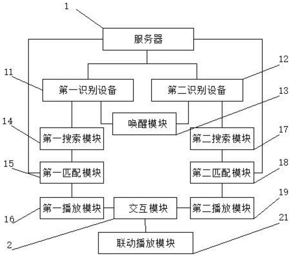 一种实现音乐房之间音乐交互的方法与流程