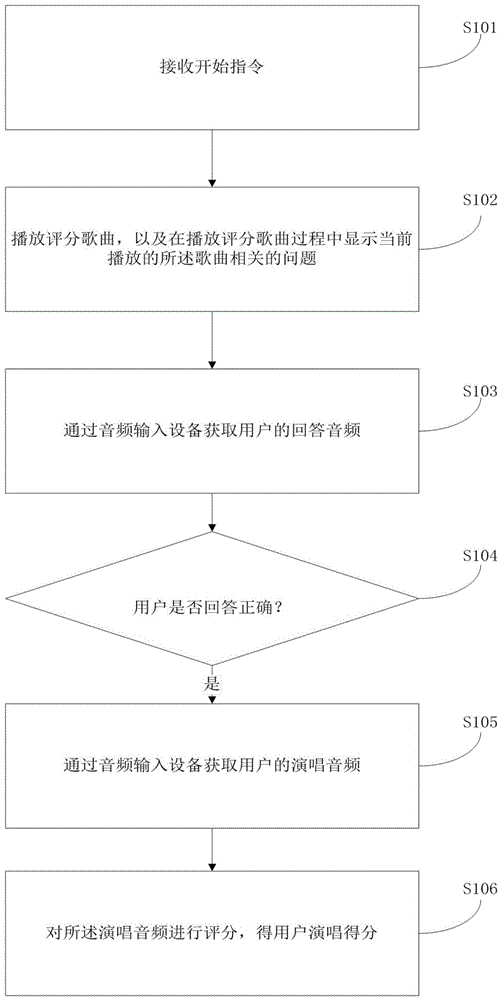 一种视听场所演唱评分方法和系统与流程