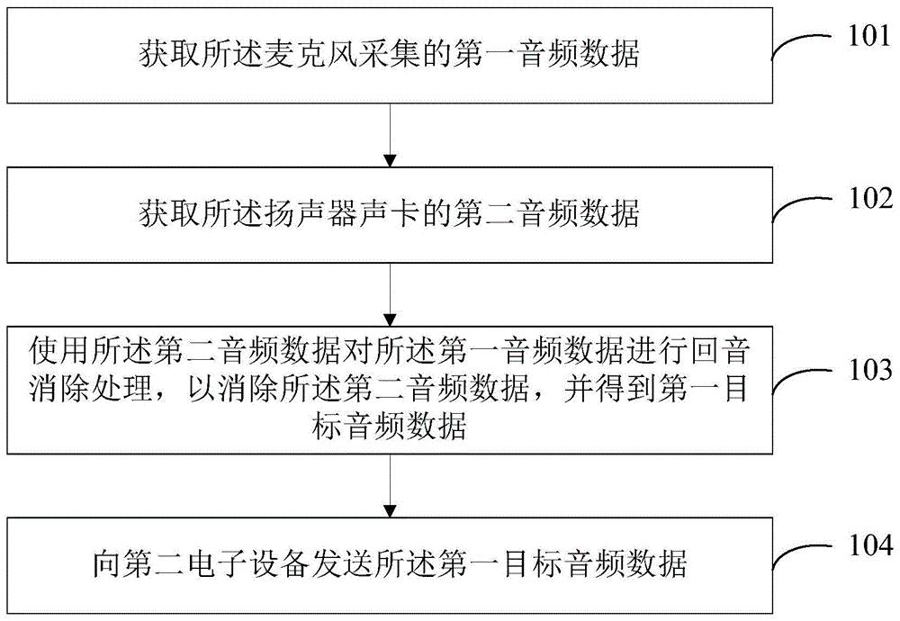 音频处理方法及电子设备与流程