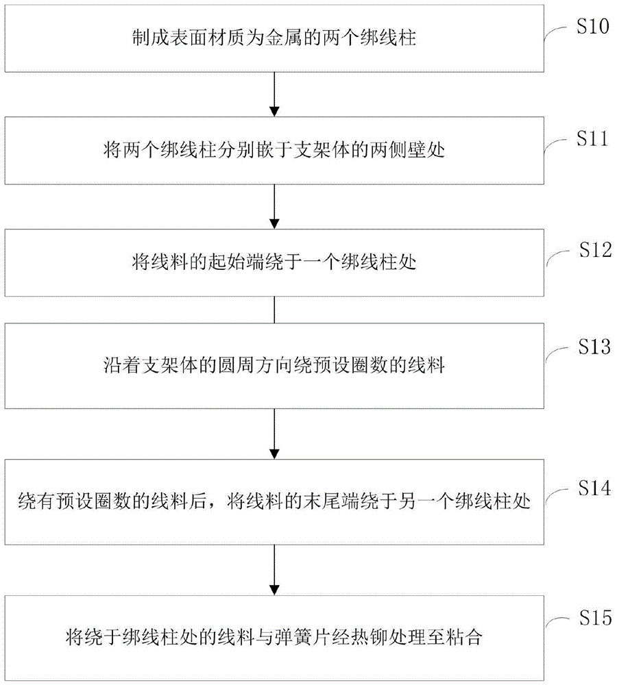 一种线圈加工工艺的制作方法