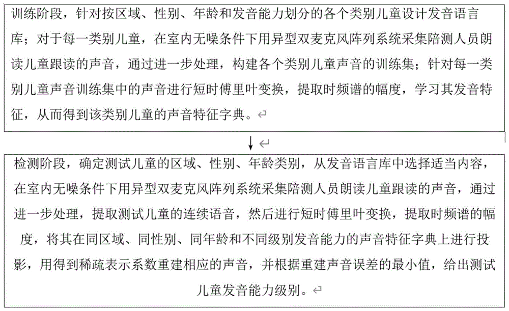 一种基于异型双麦克风阵列的儿童声音特征检测方法与流程