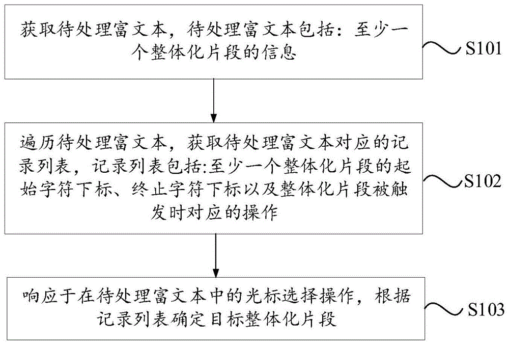 富文本片段整体化的方法、装置、电子设备及存储介质与流程