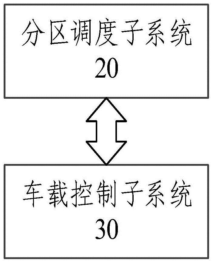 基于磁悬浮列车的运行控制系统及方法与流程