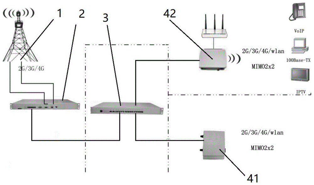 一种高层小区室内外协同式光纤分布系统的制作方法