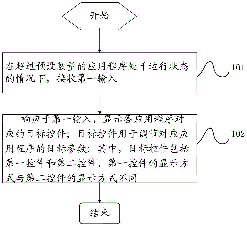 参数调节方法、装置及电子设备与流程