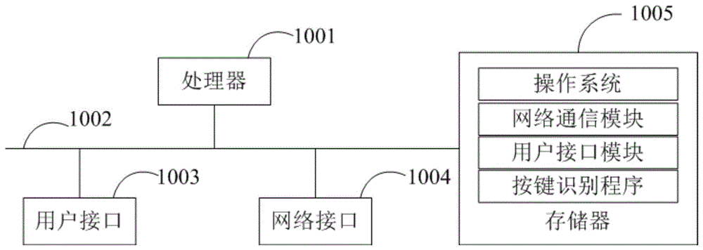 电子设备的控制方法、电子设备及可读存储介质与流程