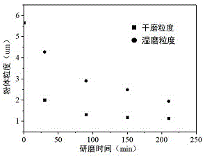 一种可在超高温环境中使用的高强度氮化硼陶瓷的制备方法与流程